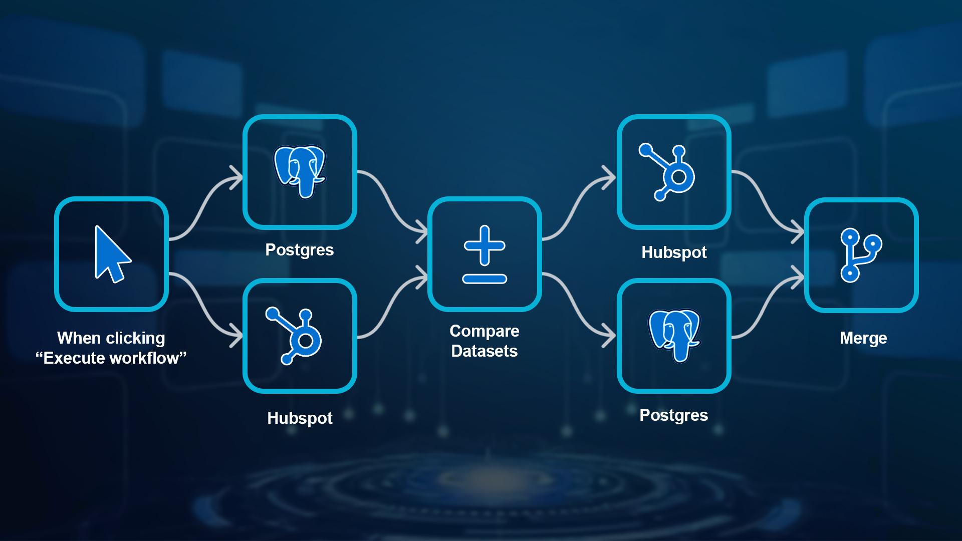 Workflow automation and process visualization