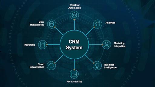 CRM Solutions