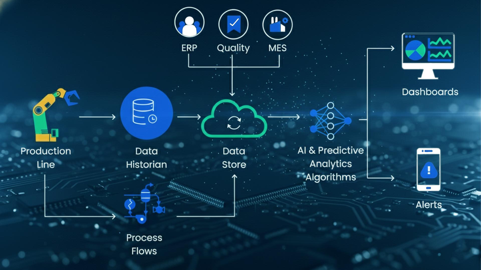 Workflow automation and process orchestration
