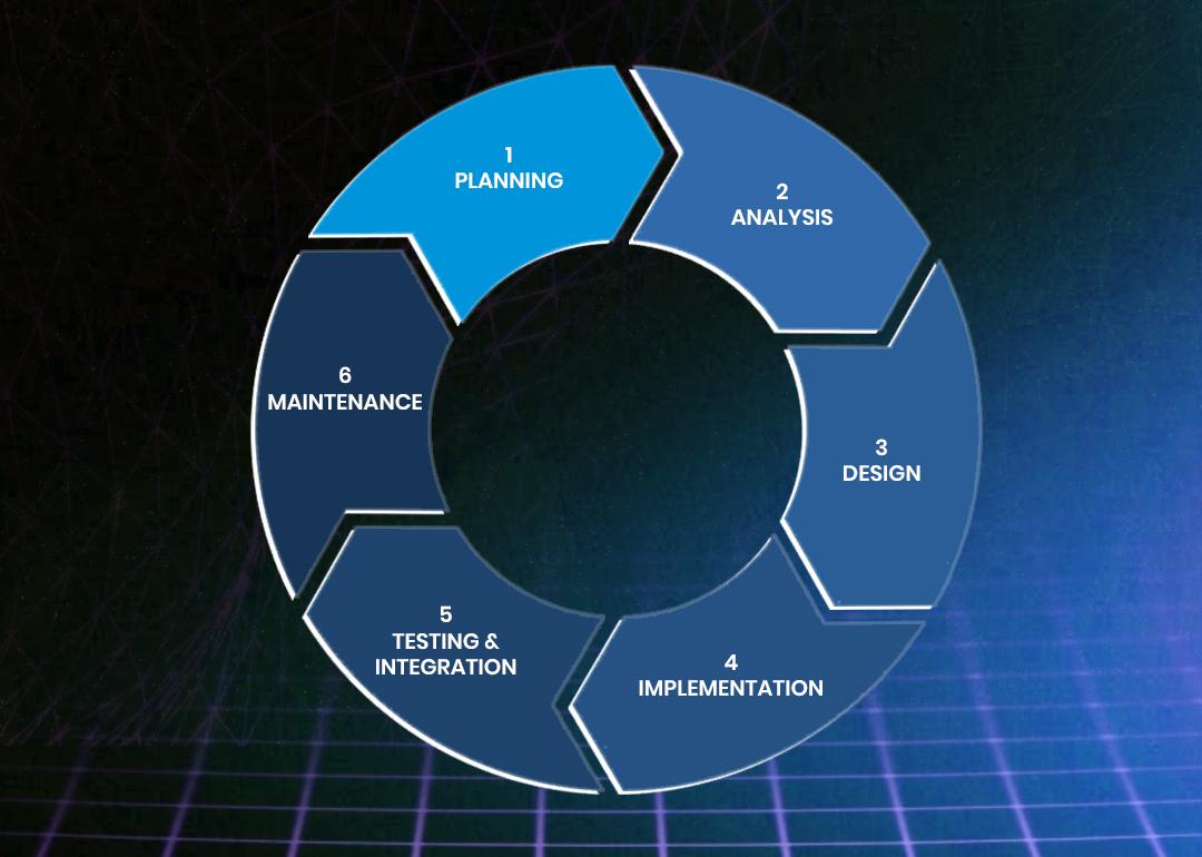 Process design and workflow mapping