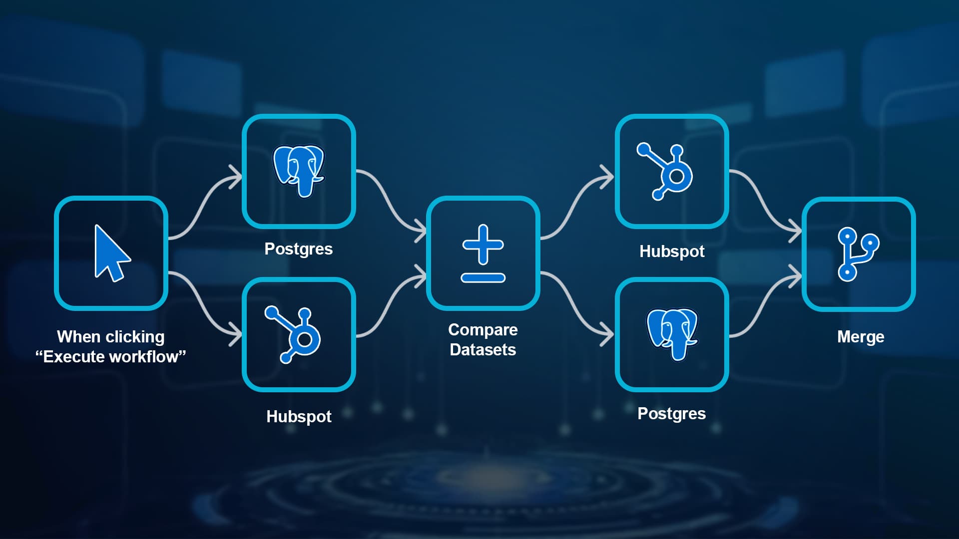 Workflow automation and process visualization