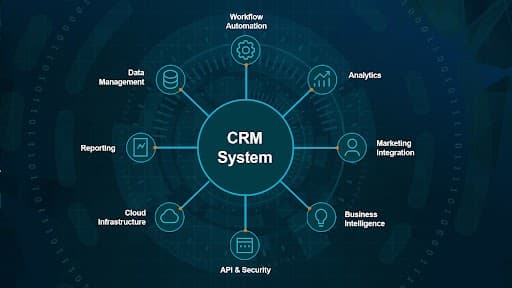 CRM Solutions