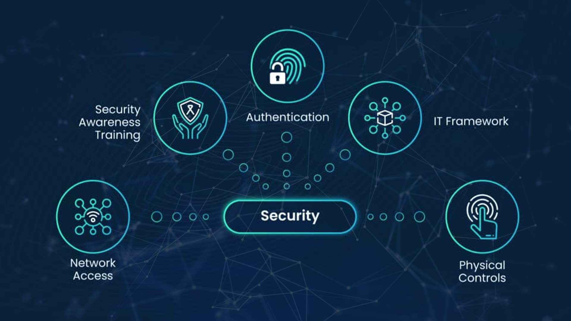 Secure infrastructure and compliance-focused analytics dashboard