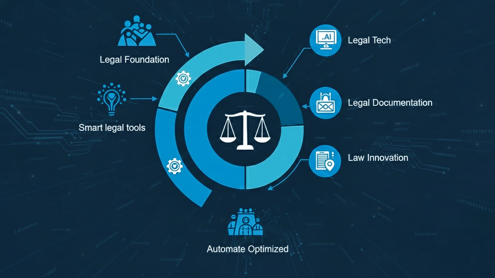 AI-Powered Foundations