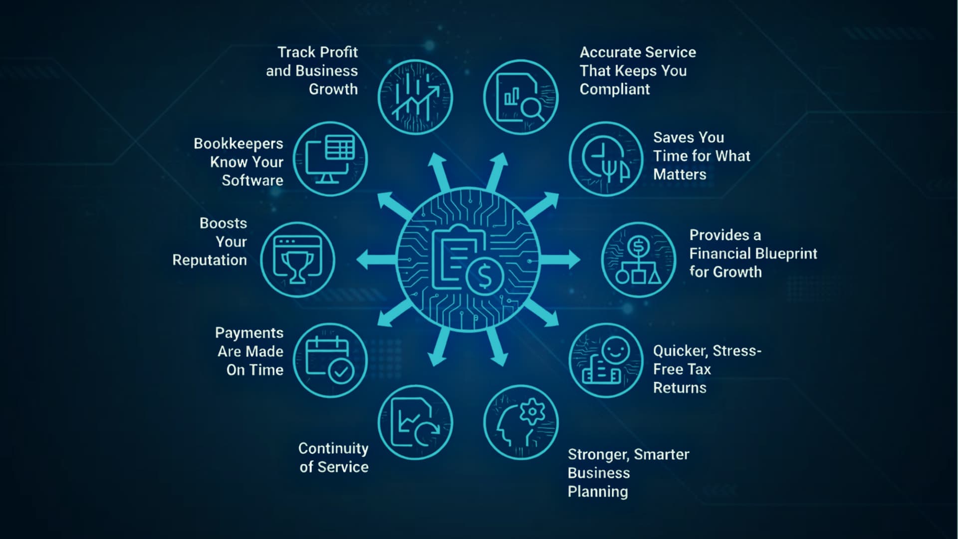 Expense Categorization